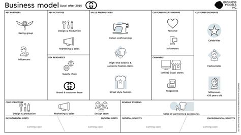 business cards gucci|business model canvas analysis Gucci.